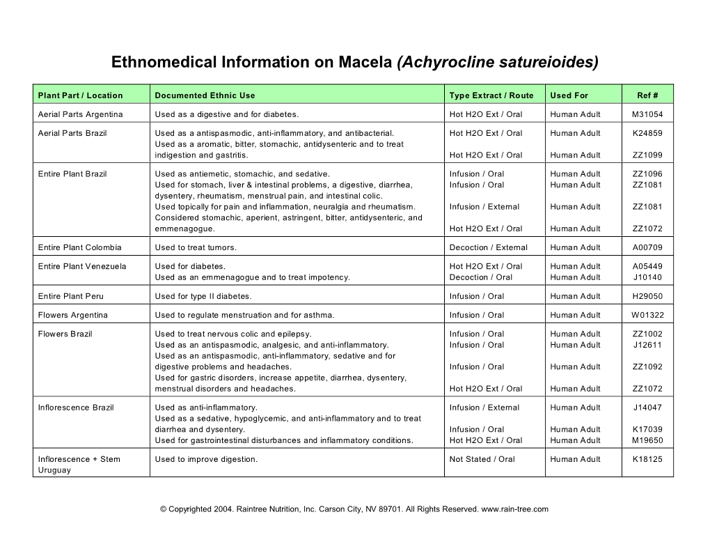Ethnomedical Information on Macela (Achyrocline Satureioides)