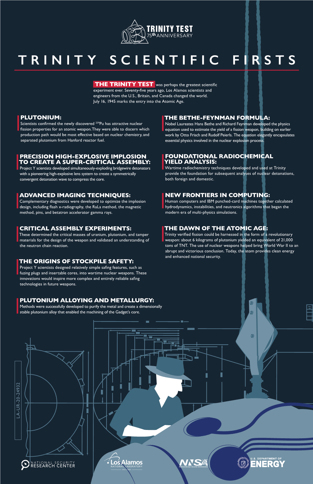 Trinity Scientific Firsts