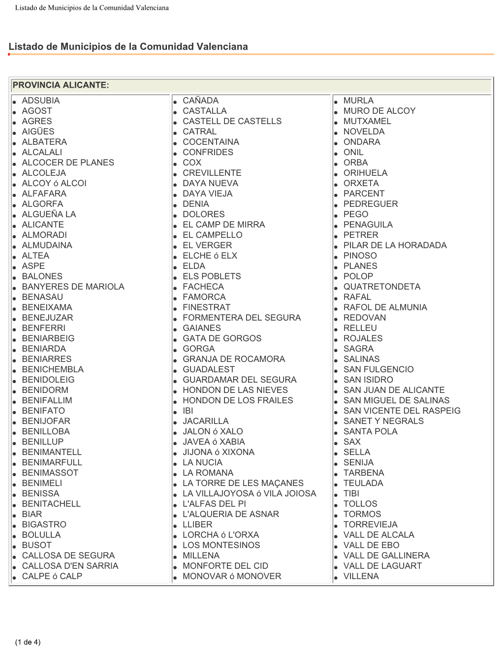 Listado De Municipios De La Comunidad Valenciana