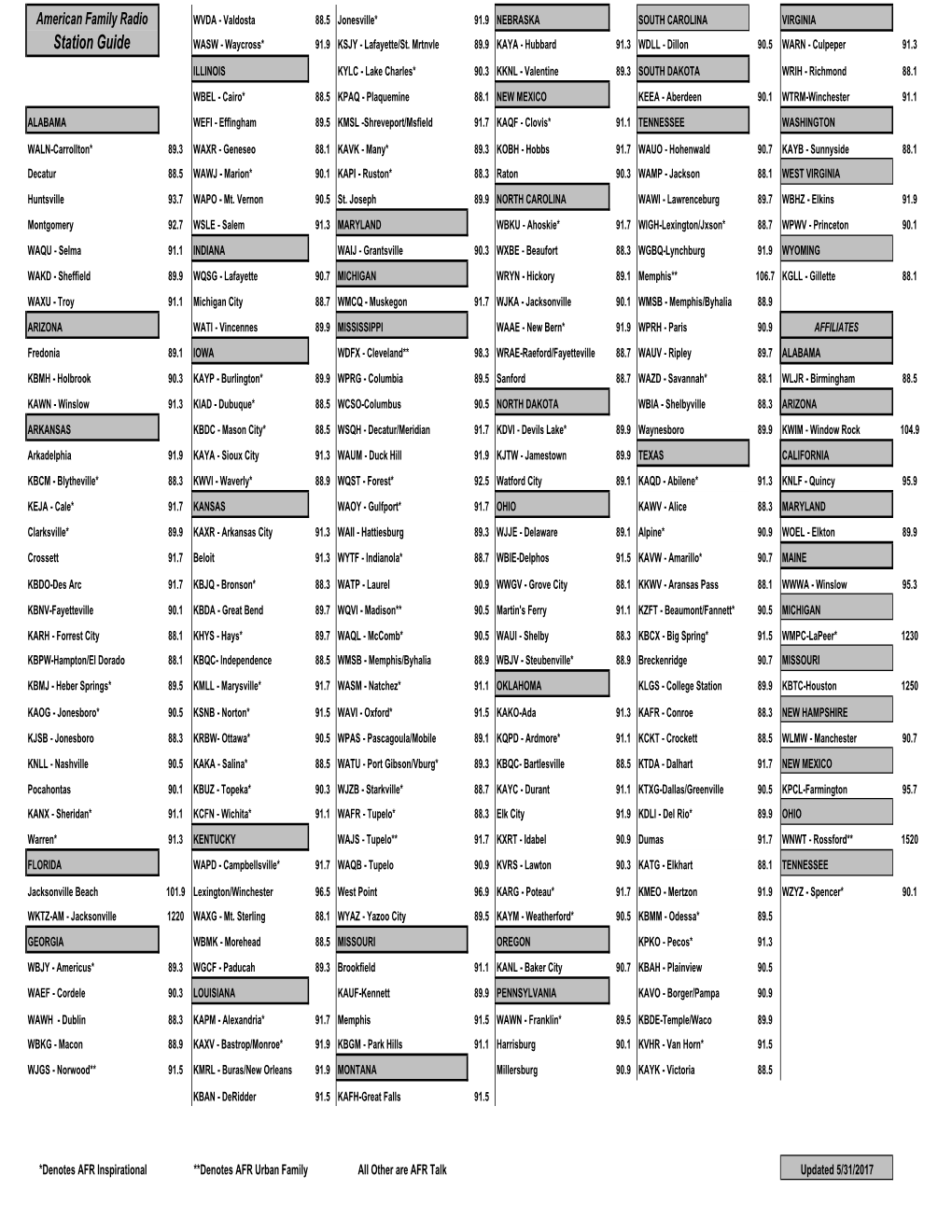 Current Station Listing