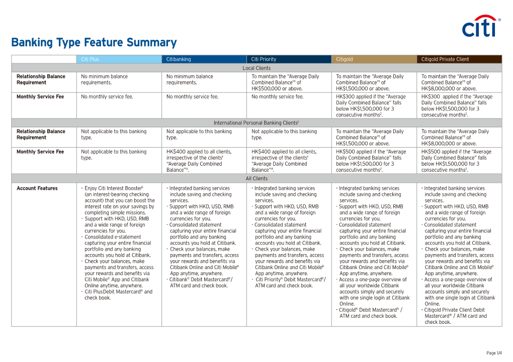 Banking Type Feature Summary