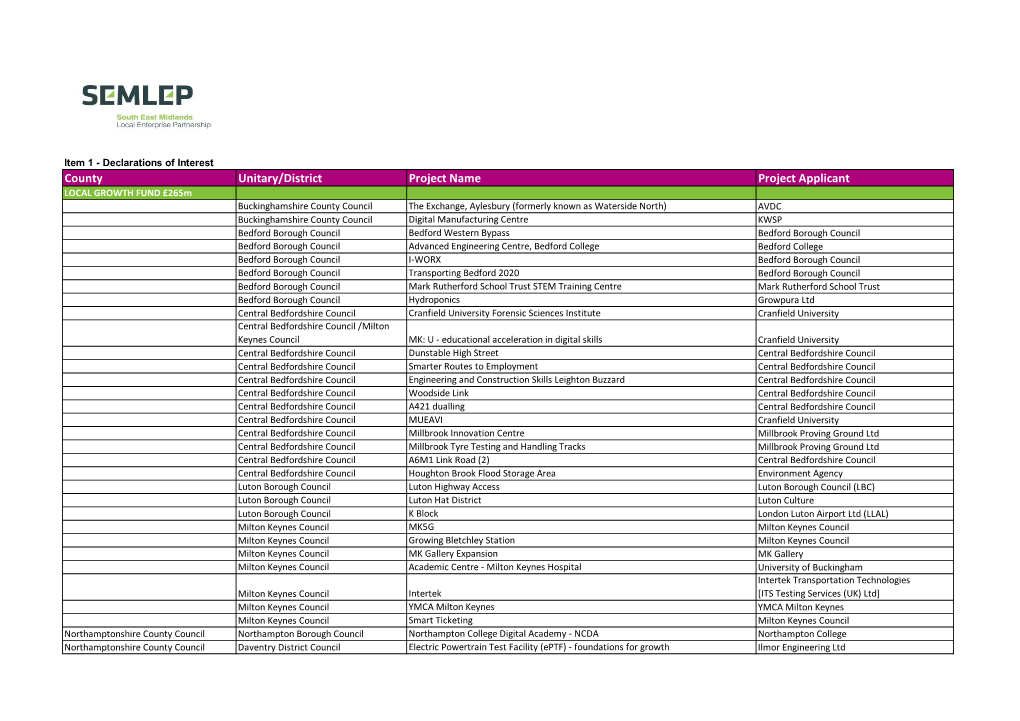 County Unitary/District Project Name Project Applicant