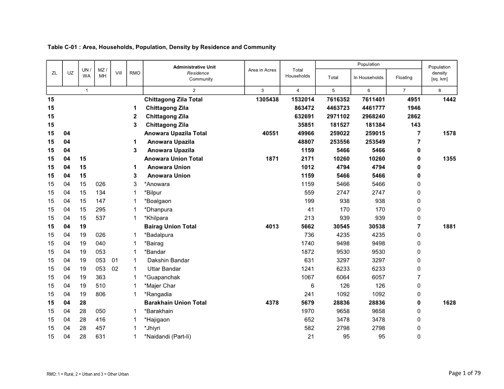 Chittagong C01.Pdf