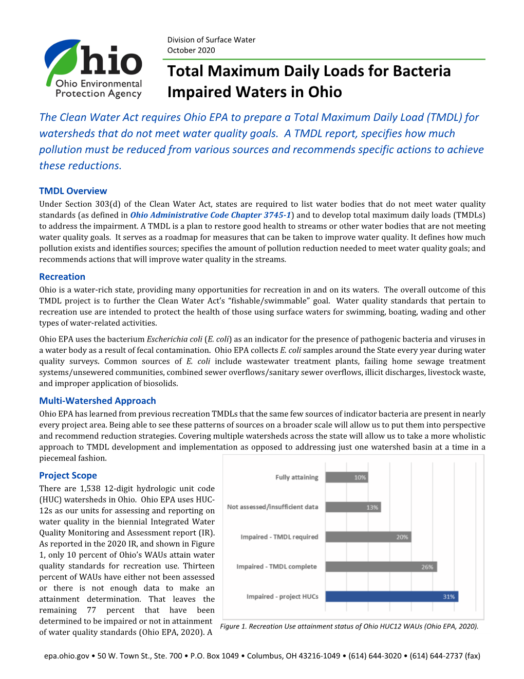 Total Maximum Daily Loads for Bacteria Impaired Waters in Ohio