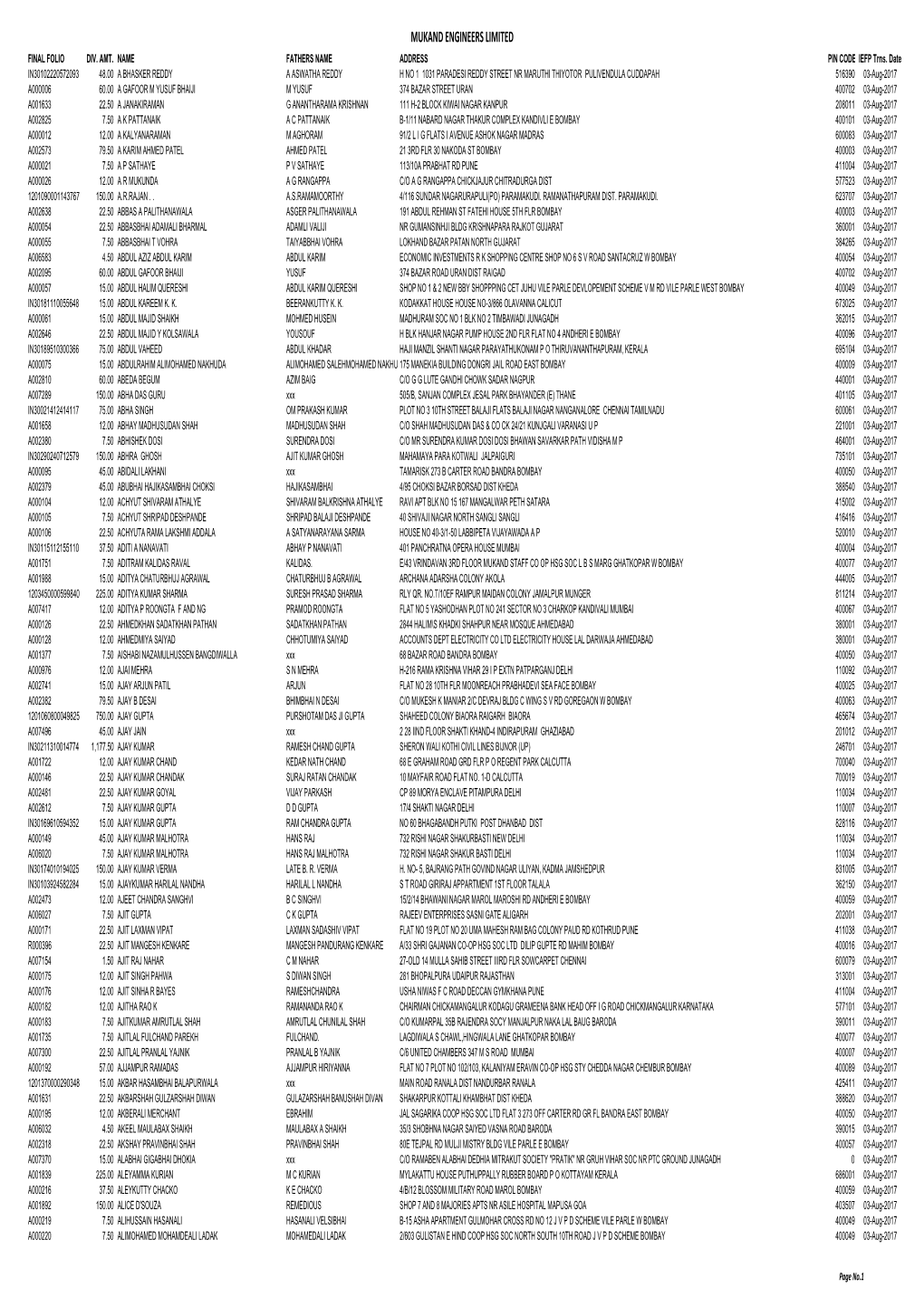 MEL Unclaimed Dividend Details 2010-2011 28.07.2011