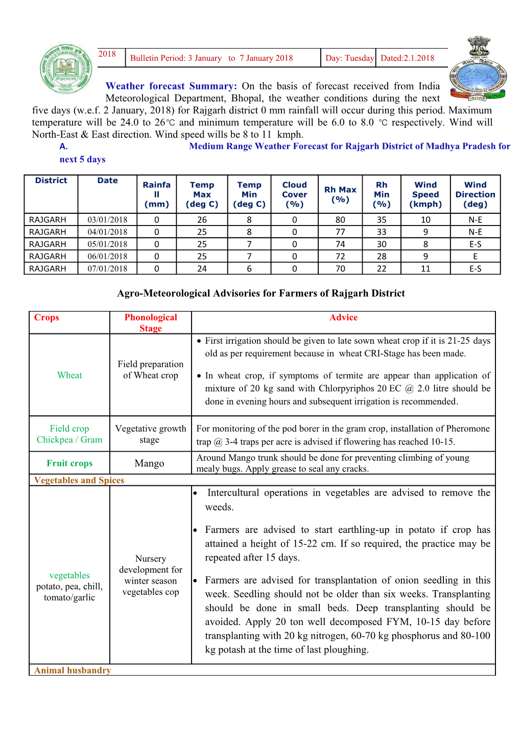 Agro-Meteorological Advisories for Farmers of Rajgarh District