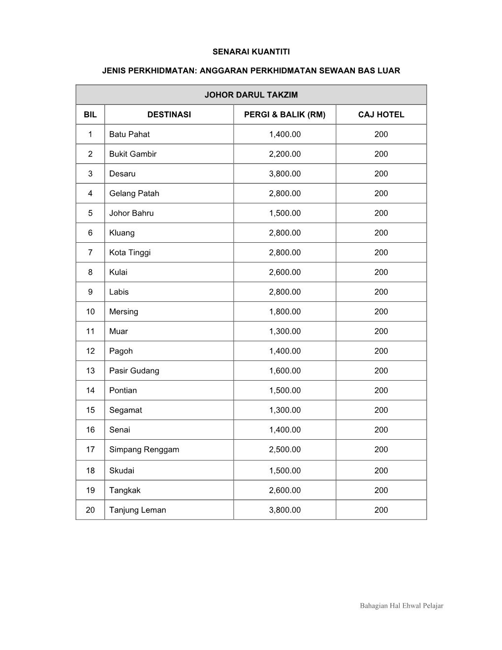 Senarai Harga Sewaan Bas (Luar)