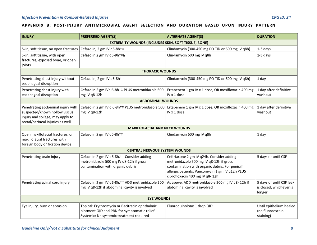 Infection Prevention in Combat-Related Injuries CPG ID: 24 APPENDIX B: POST-INJURY ANTIMICROBIAL AGENT SELECTION and DURATION BASED UPON INJURY PATTERN