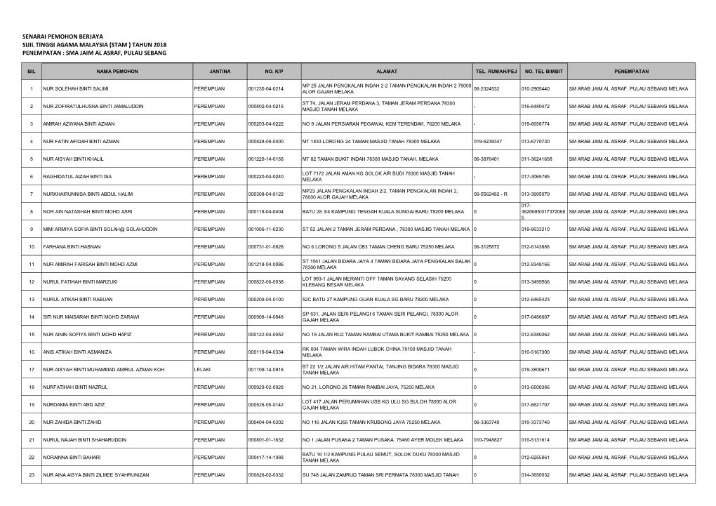 (Stam ) Tahun 2018 Penempatan : Sma Jaim Al Asraf, Pulau Sebang