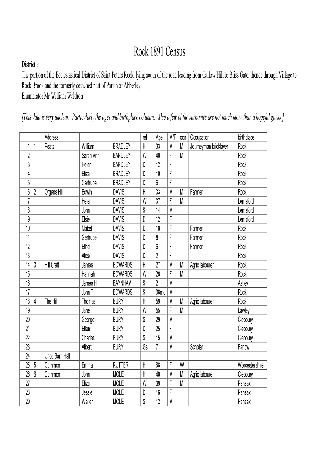 Rock 1891 Census
