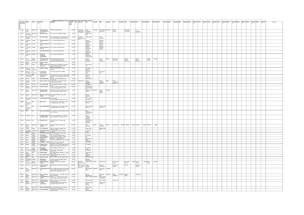 Willful Defaulters List