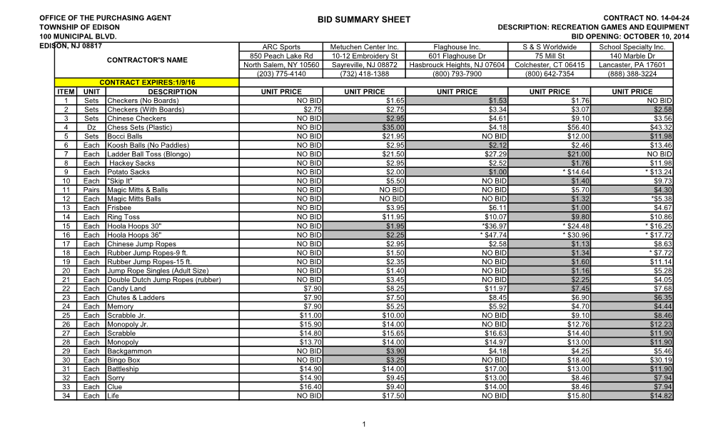 Bid Summary Sheet Contract No