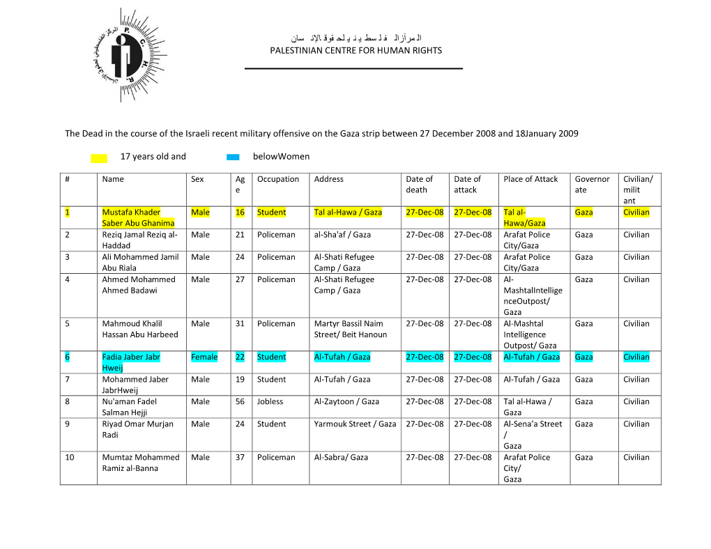 اﻟ ﻣرآزاﻟ ﻔ ﻟ ﺳط ﯾ ﻧ ﯾ ﻟﺣ ﻘوﻗ ﺎﻹﻧ ﺳﺎن PALESTINIAN CENTRE for HUMAN RIGHTS the Dead I