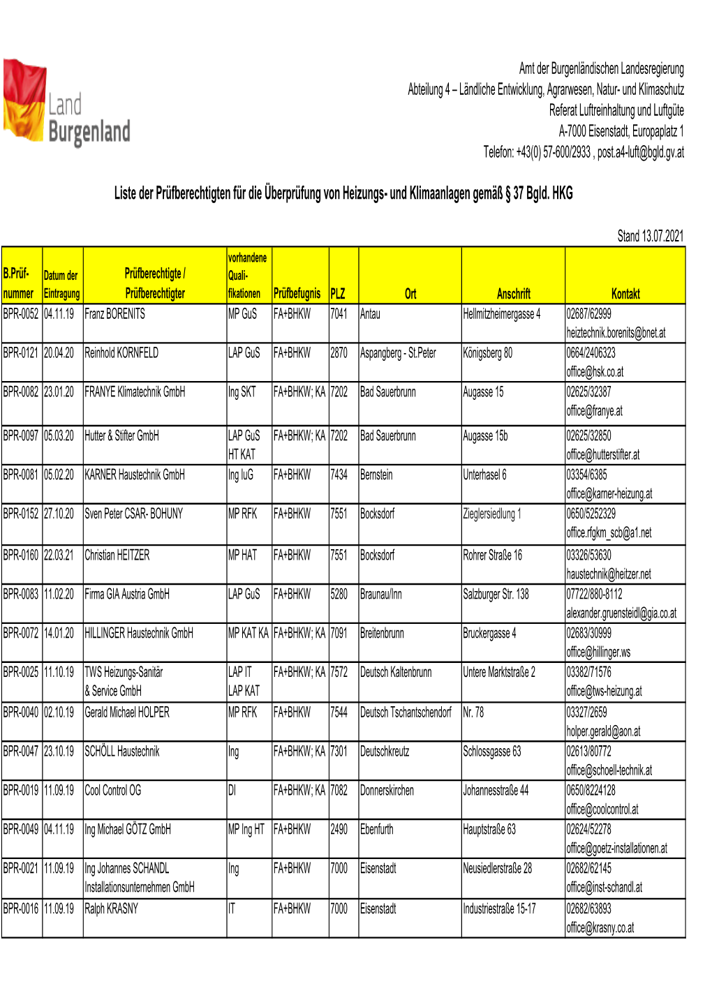 Liste Zum Veröffentlichen Der Prüfnummer Für Heizungs