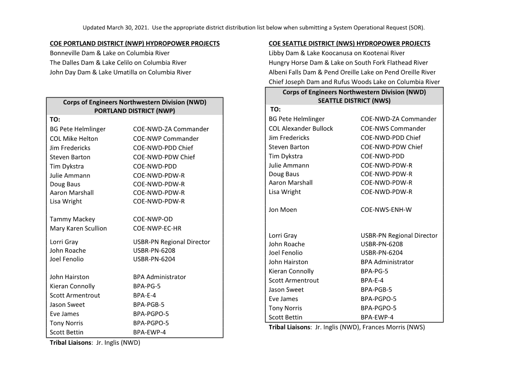 Coe Portland District (Nwp) Hydropower Projects