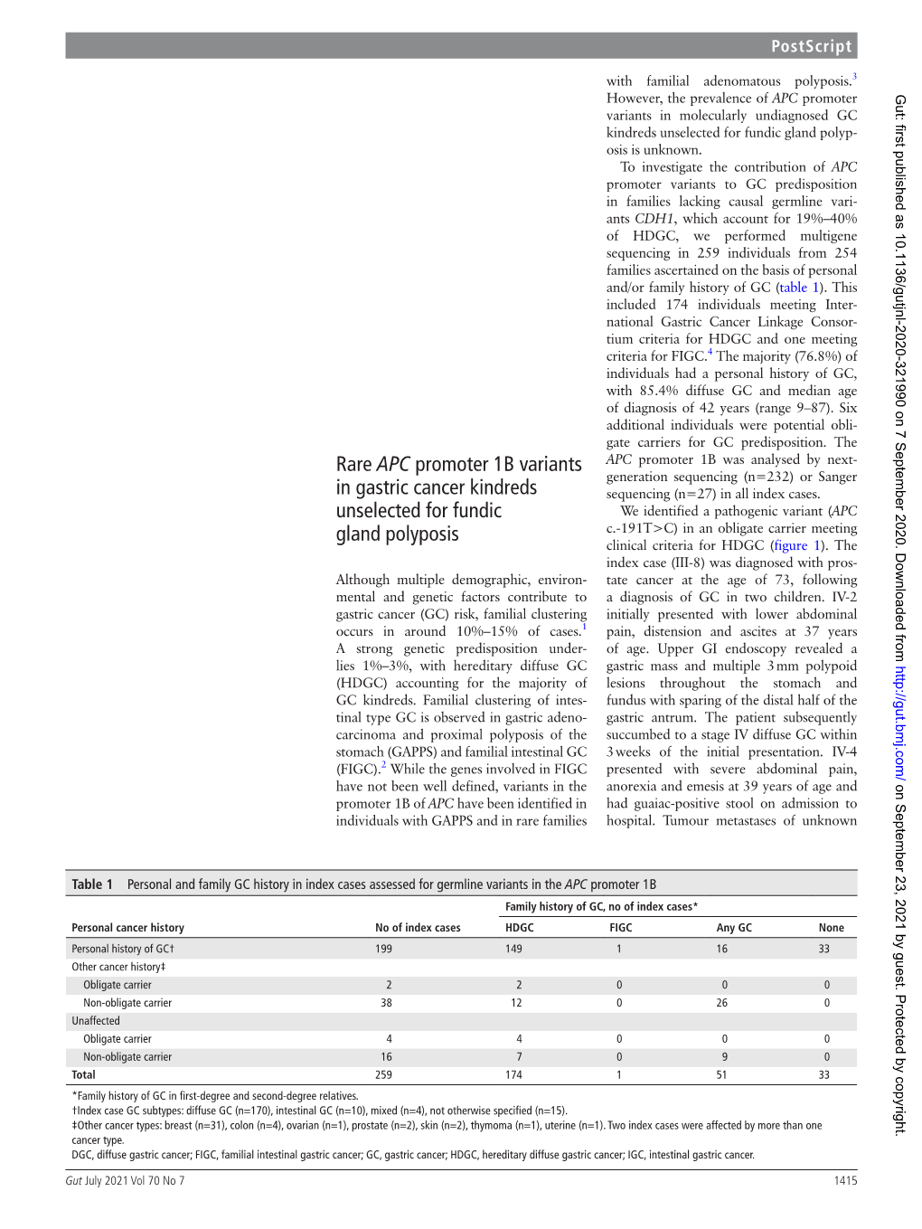 Rare APC Promoter 1B Variants in Gastric Cancer Kindreds Unselected