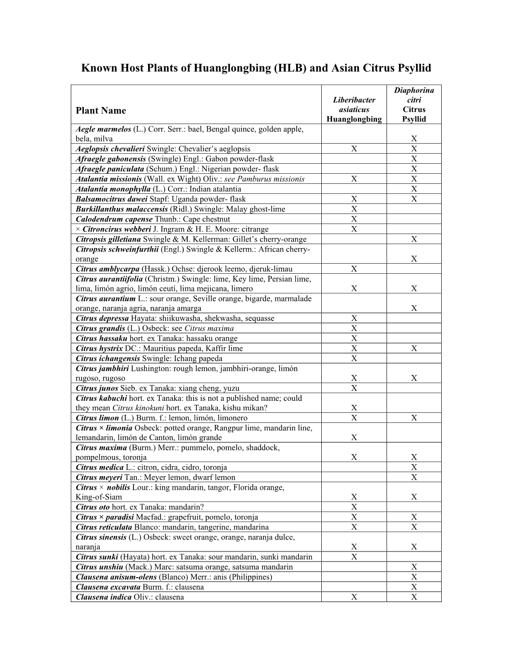 Known Host Plants of Huanglongbing (HLB) and Asian Citrus Psyllid