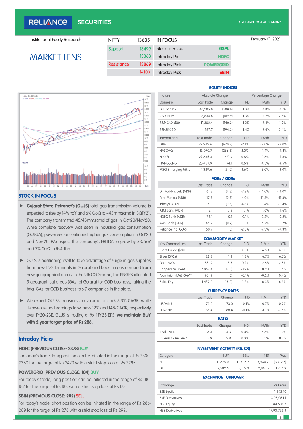 MARKET LENS 13363 Intraday Pic HDFC Resistance 13869 Intraday Pick POWERGRID 14103 Intraday Pick SBIN