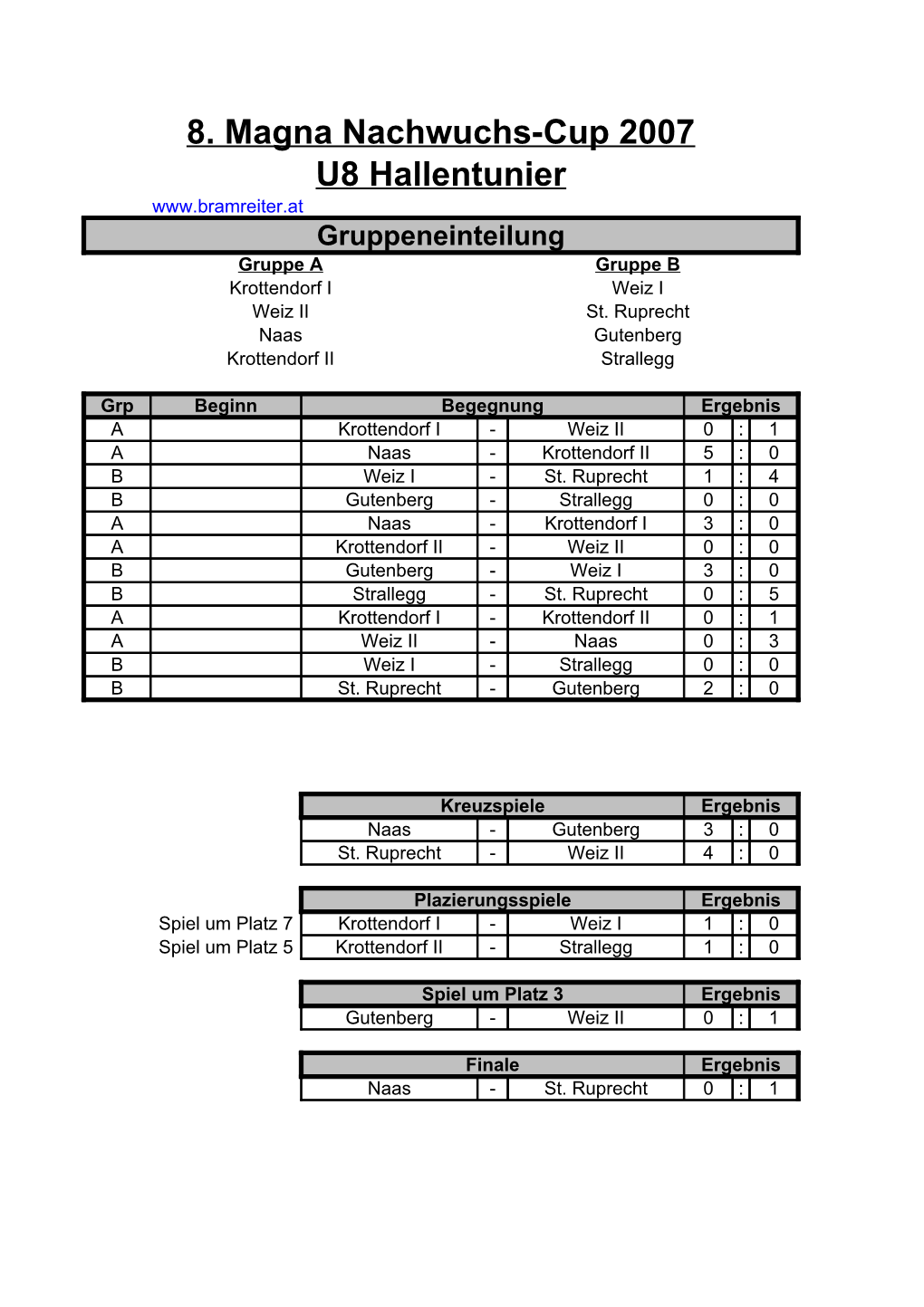 8. Magna Nachwuchs-Cup 2007 U8 Hallentunier Gruppeneinteilung Gruppe a Gruppe B Krottendorf I Weiz I Weiz II St