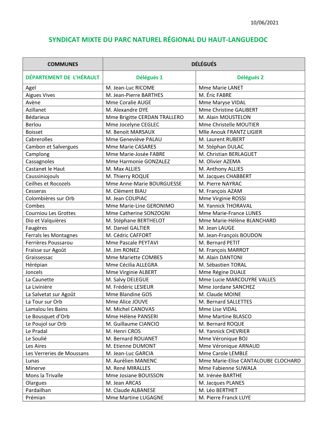 Délégués Des Communes