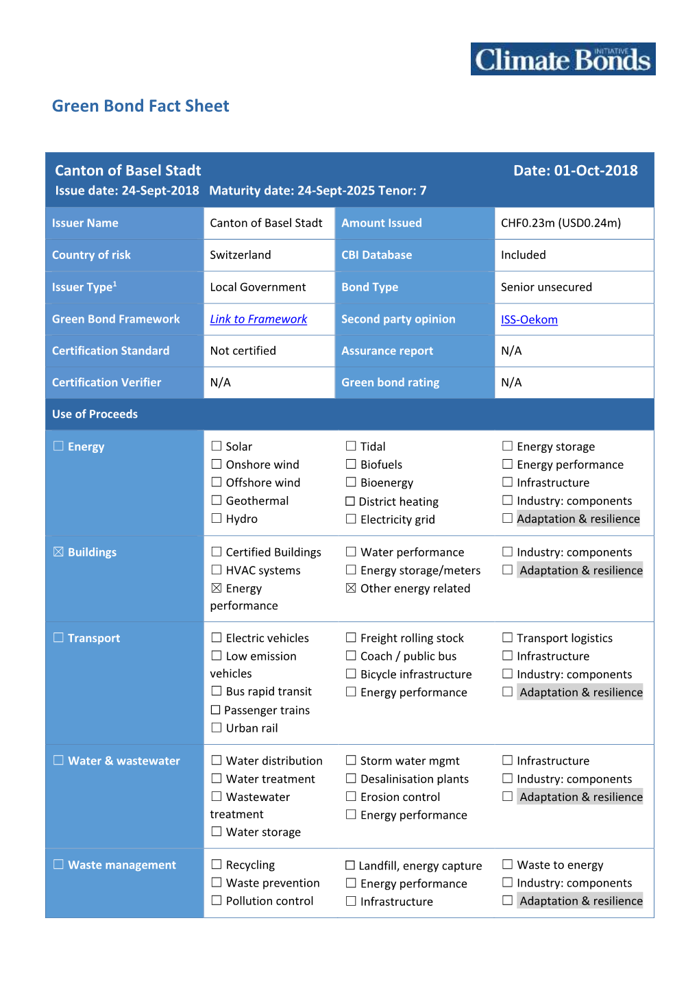 Green Bond Fact Sheet