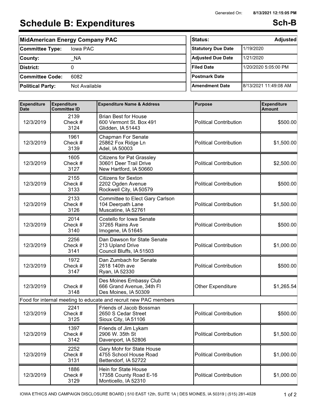 Expenditures Sch-B