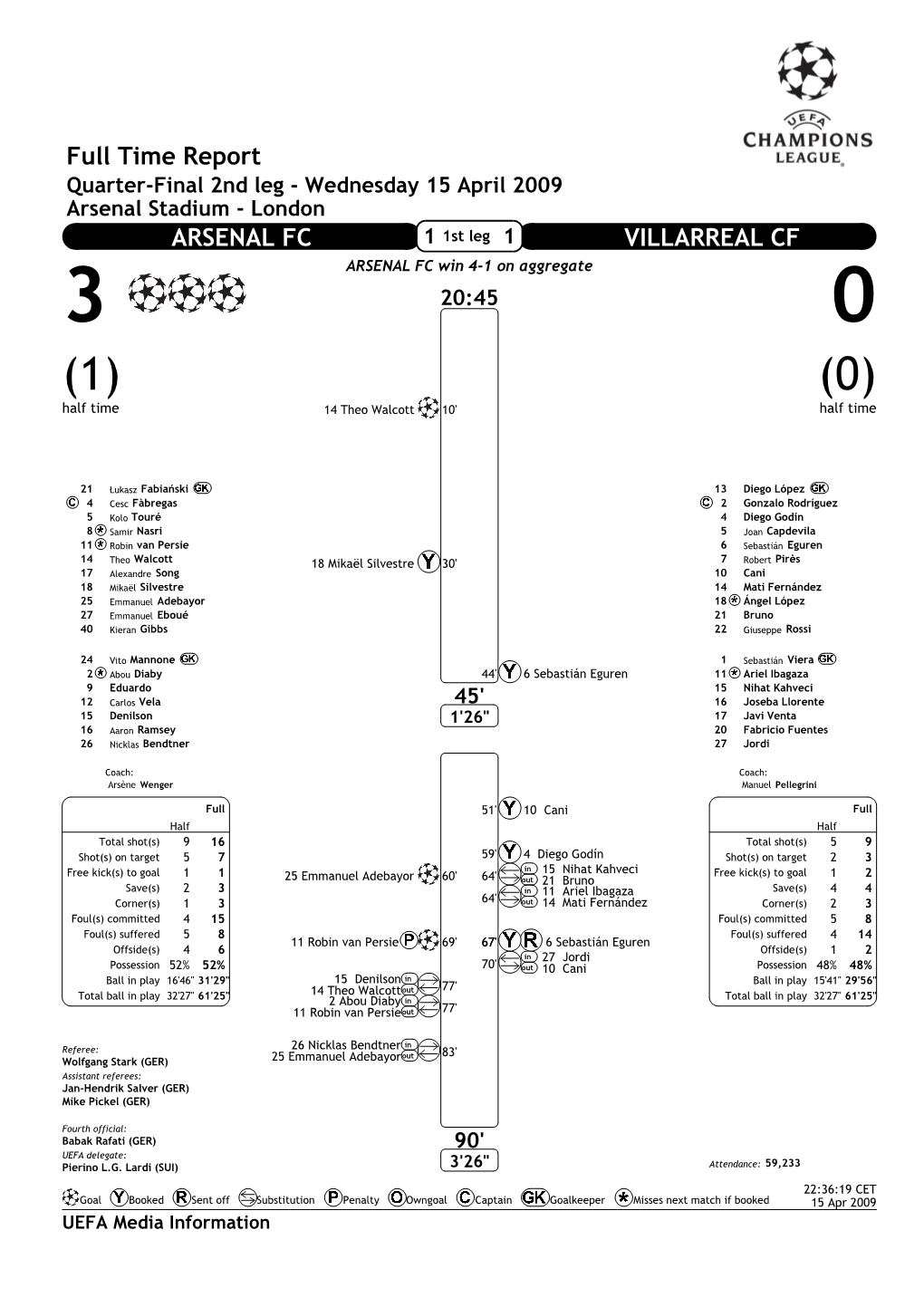 Full Time Report ARSENAL FC VILLARREAL CF