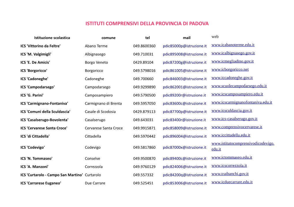 Istituti Comprensivi Della Provincia Di Padova