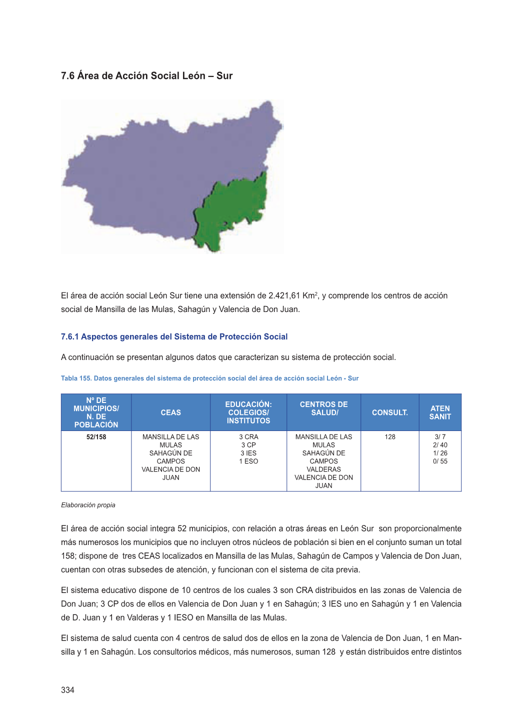 Área De Acción Social León – Sur