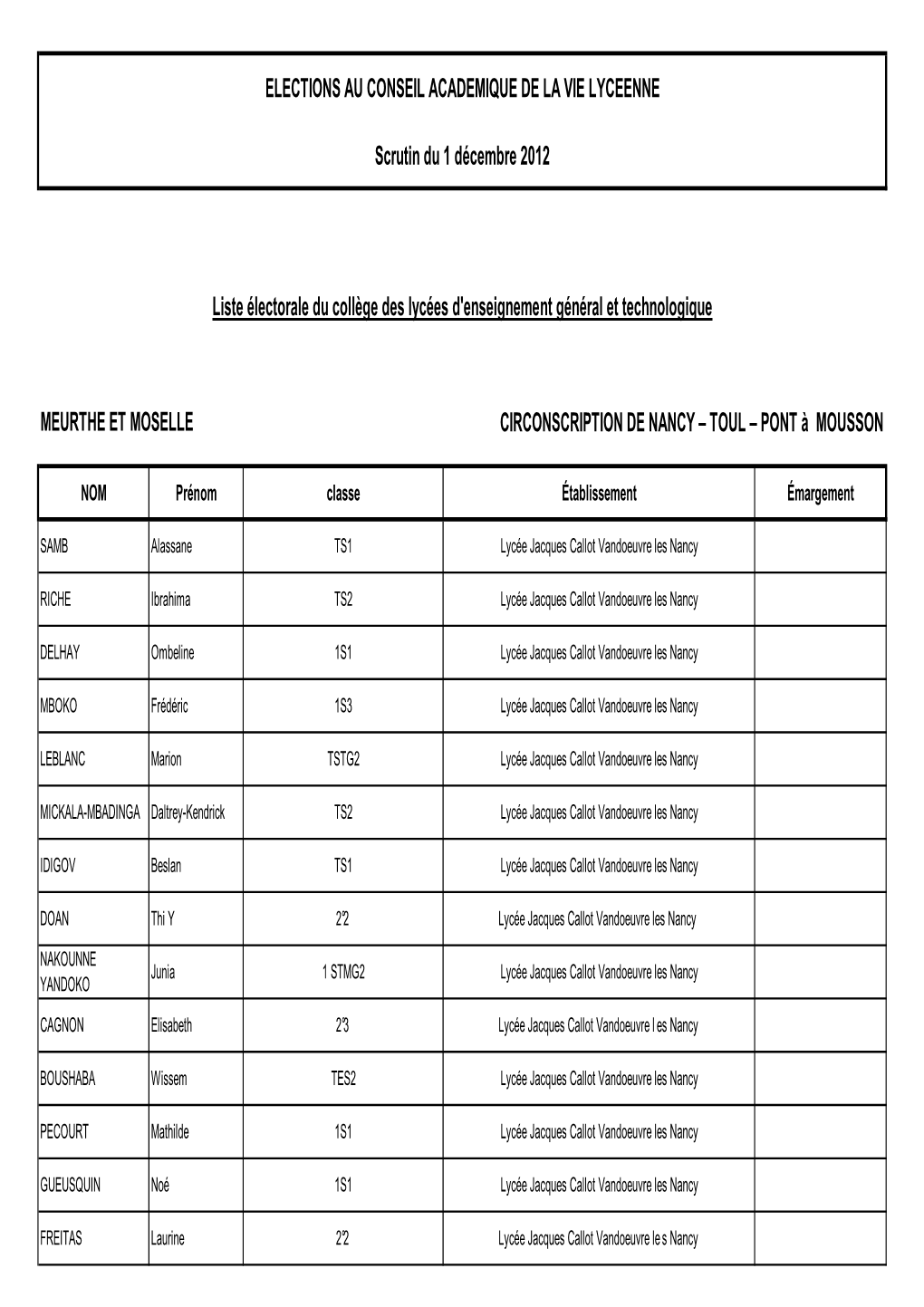 LGT-Liste Électorale De NANCY-TOUL-PONT À MOUSSON