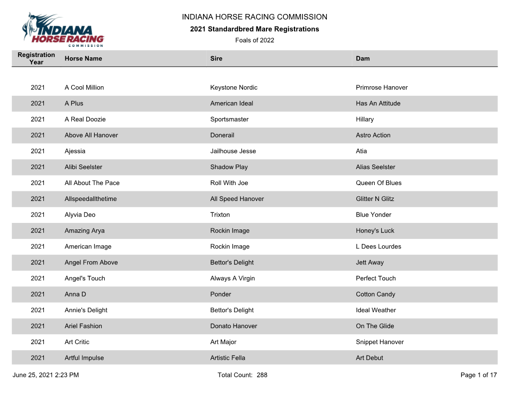 INDIANA HORSE RACING COMMISSION 2021 Standardbred Mare Registrations Foals of 2022