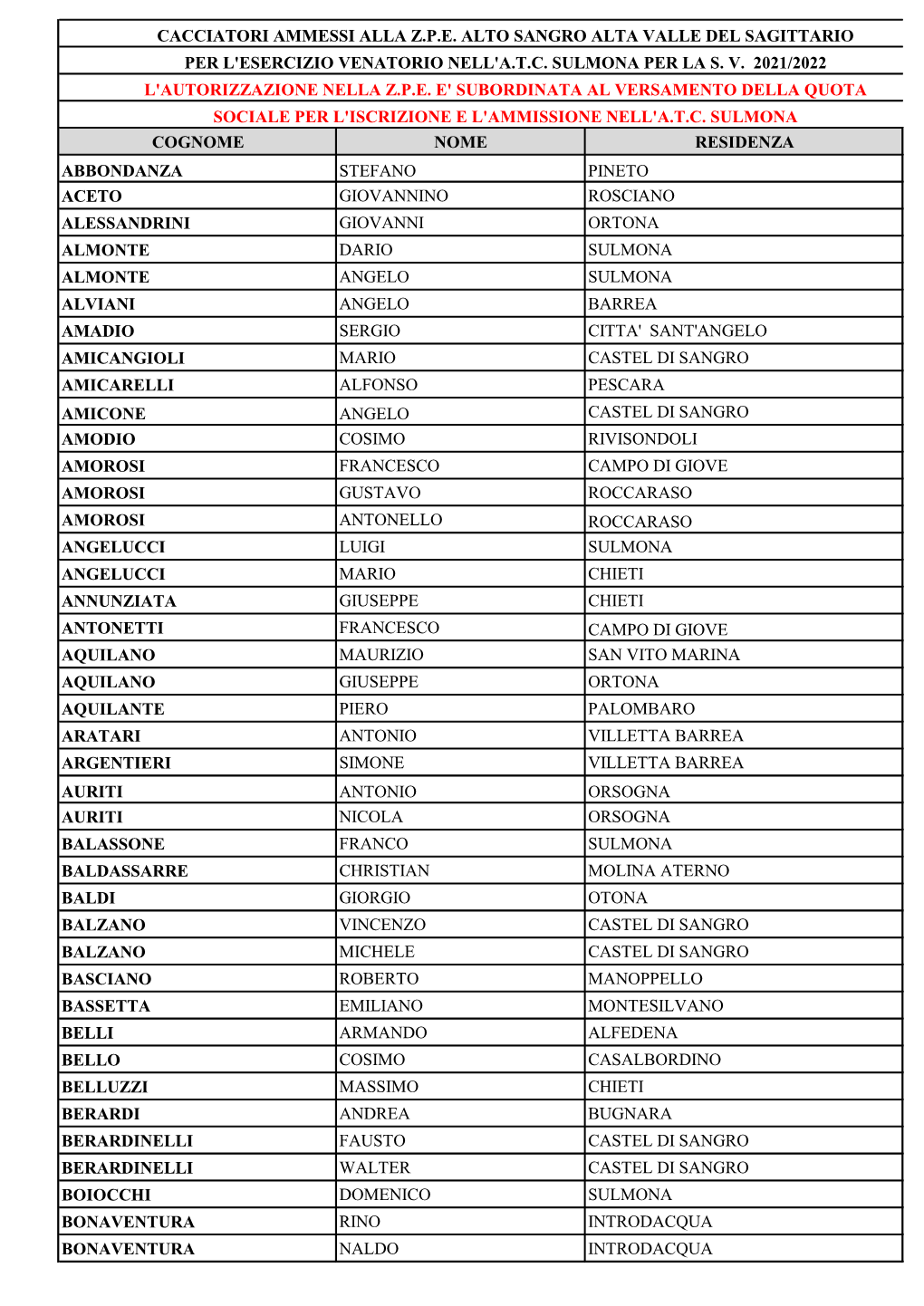 Lista Dei Cacciatori Residenti Ed Ammessi Regionali