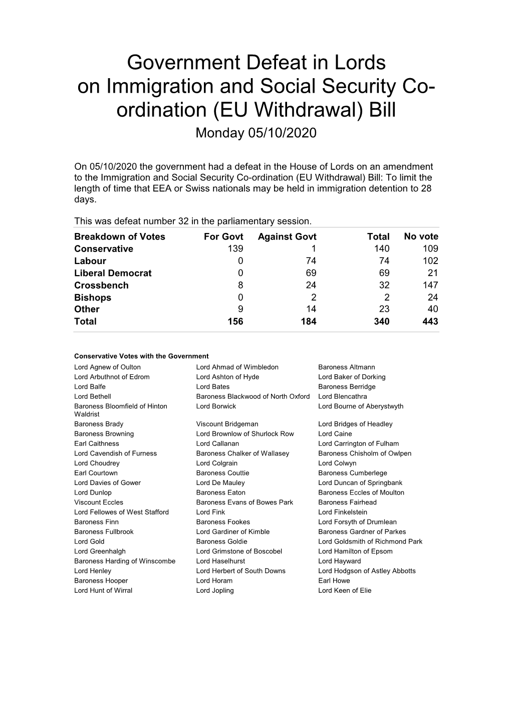 Government Defeat in Lords on Immigration and Social Security Co- Ordination (EU Withdrawal) Bill Monday 05/10/2020