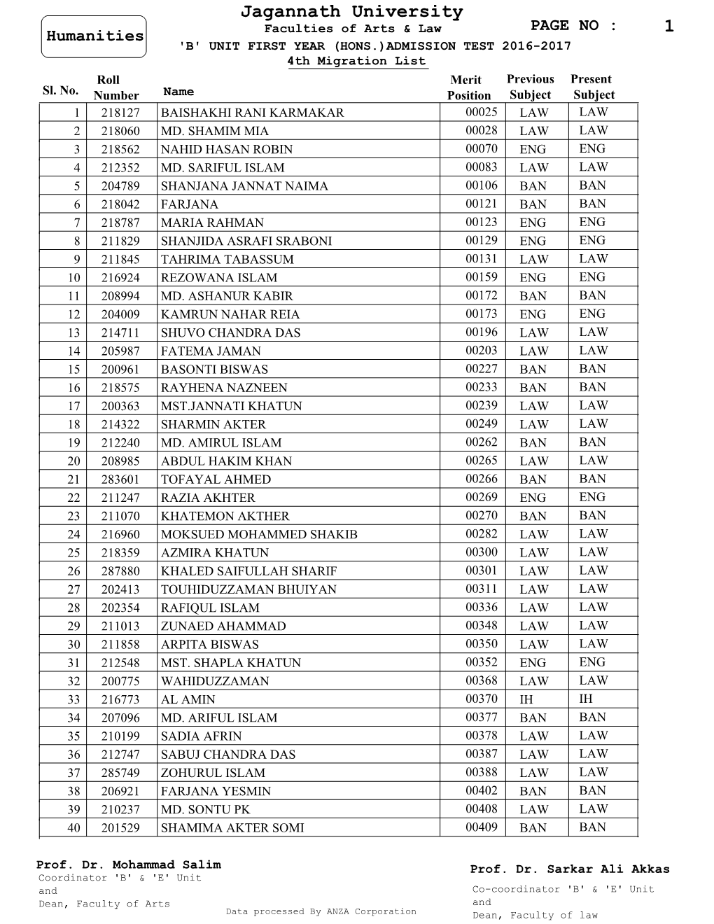 PAGE NO : 1 Humanities 'B' UNIT FIRST YEAR (HONS.)ADMISSION TEST 2016-2017 4Th Migration List Roll Merit Previous Present Sl