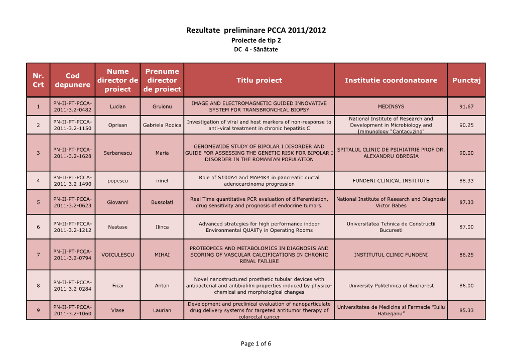 Rezultate Preliminare PCCA 2011/2012 Proiecte De Tip 2 DC 4 - Sănătate