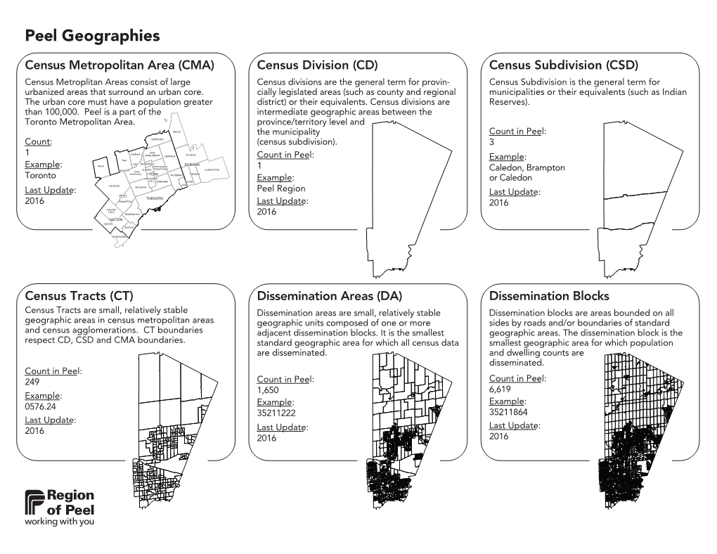 Peel Geographies