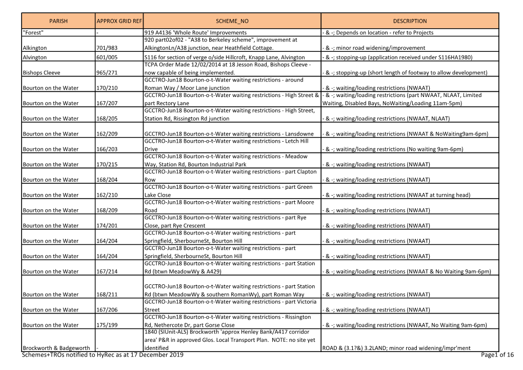 Schemes+Tros Notified to Hyrec As at 17 December 2019 Page1 of 16