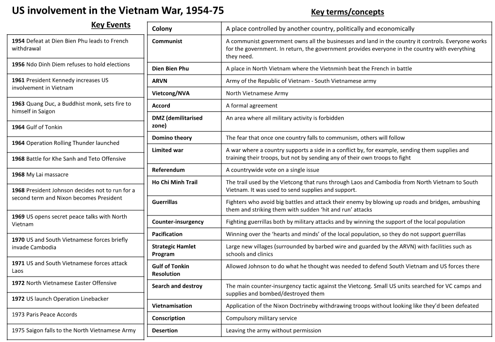 US Involvement in the Vietnam War, 1954-75 Key Terms/Concepts