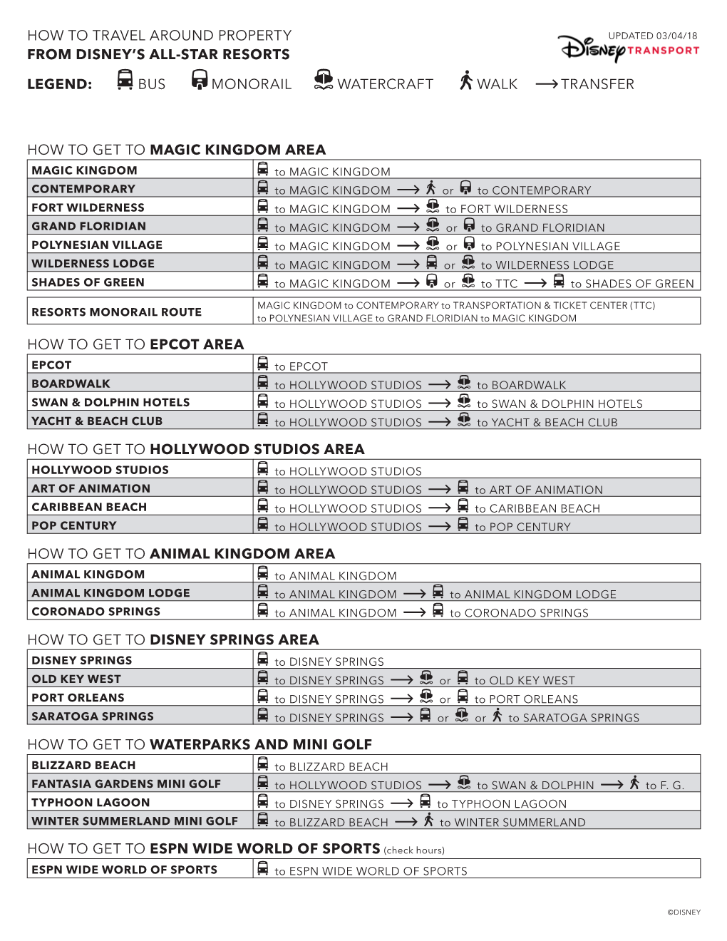 Walt Disney World Resort Transportation Guide