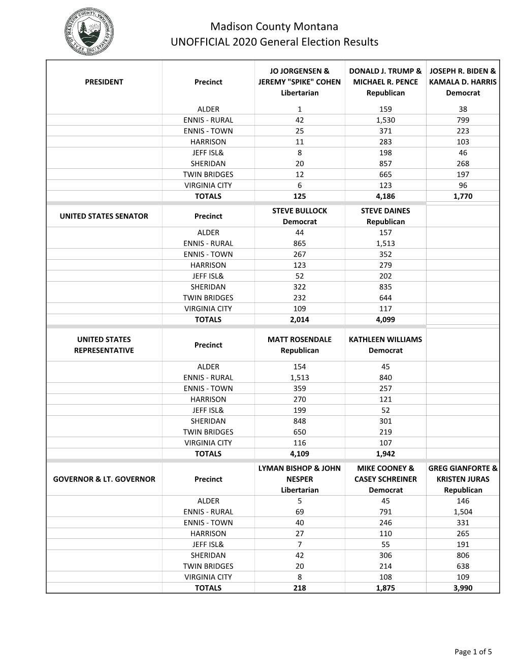 2020 Unofficial General Election Results.Xlsx