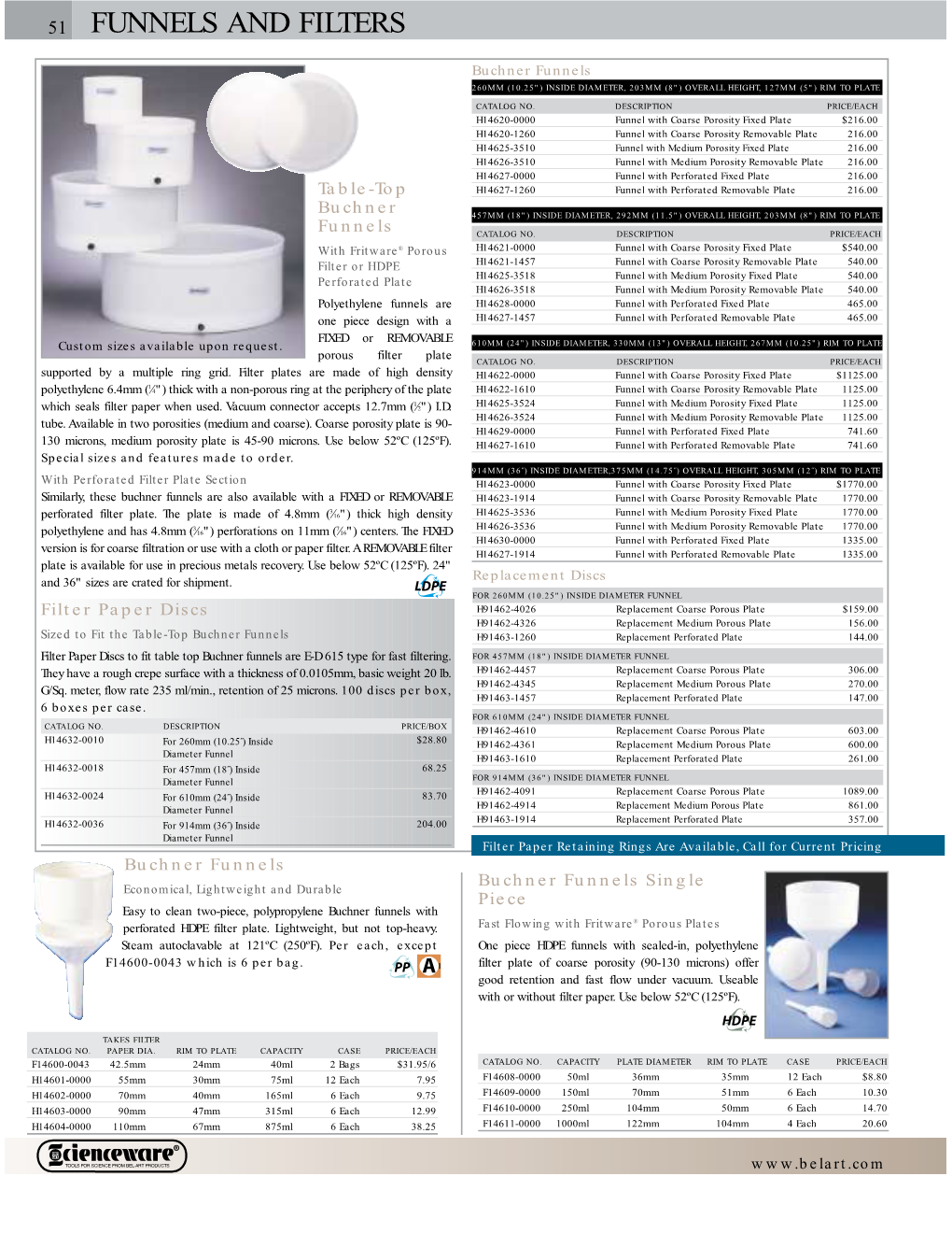 Funnels and Filters