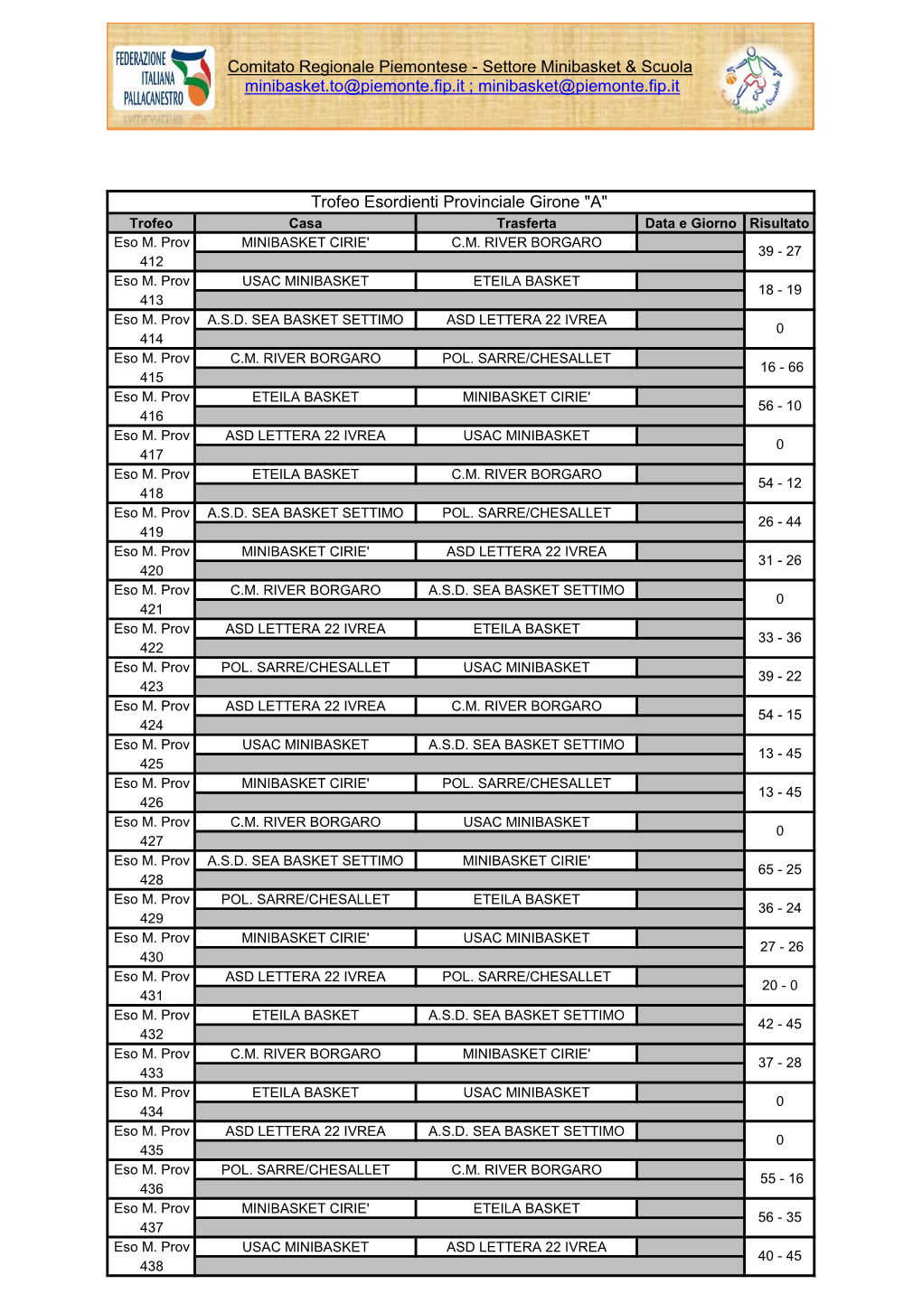 Trofeo Esordienti Provinciale Girone "A" Comitato Regionale