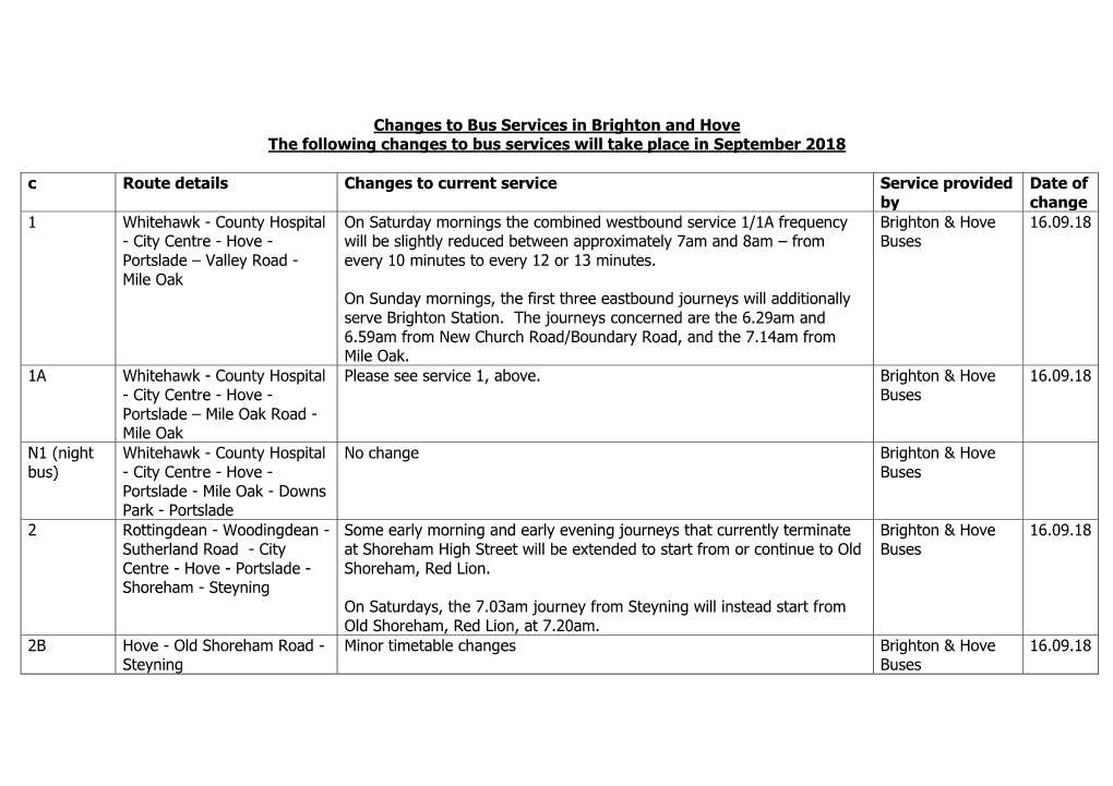 Changes to Bus Services in Brighton and Hove the Following Changes To