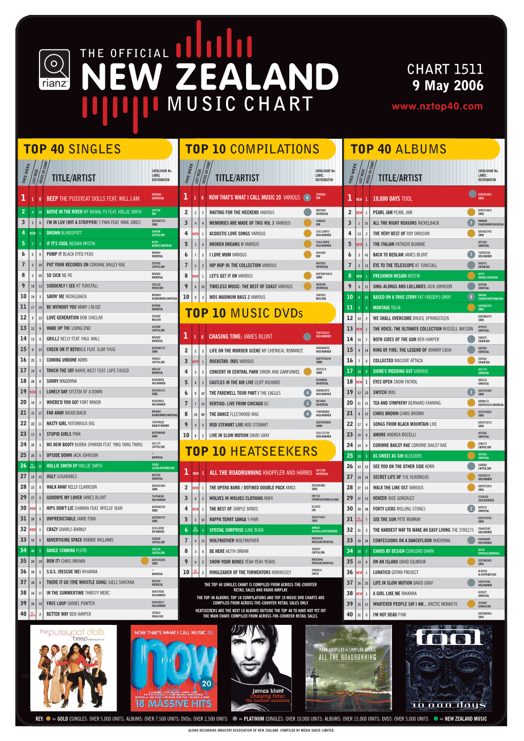 NZ Top 40 9 May 2006.Qxd 5/9/06 4:17 PM Page 1