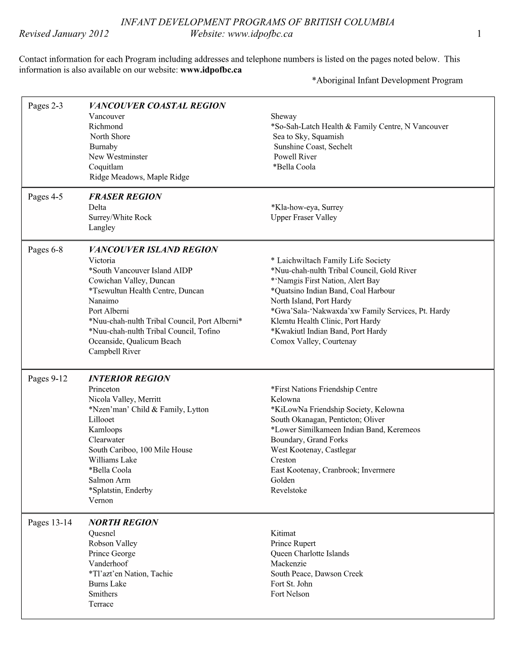 IDP-List-2012.Pdf