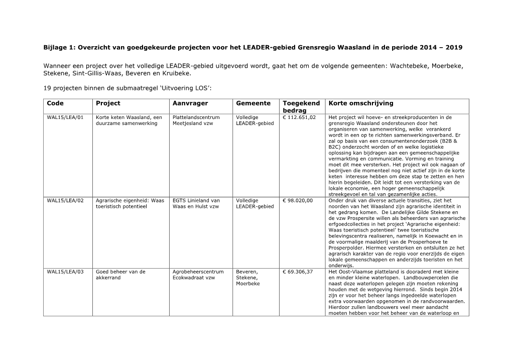 Overzicht Van Goedgekeurde Projecten Voor Het LEADER-Gebied Grensregio Waasland in De Periode 2014 – 2019