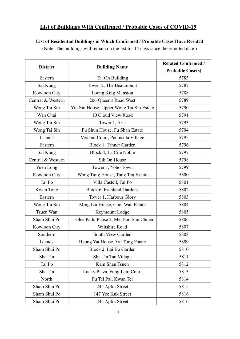 List of Buildings with Confirmed / Probable Cases of COVID-19