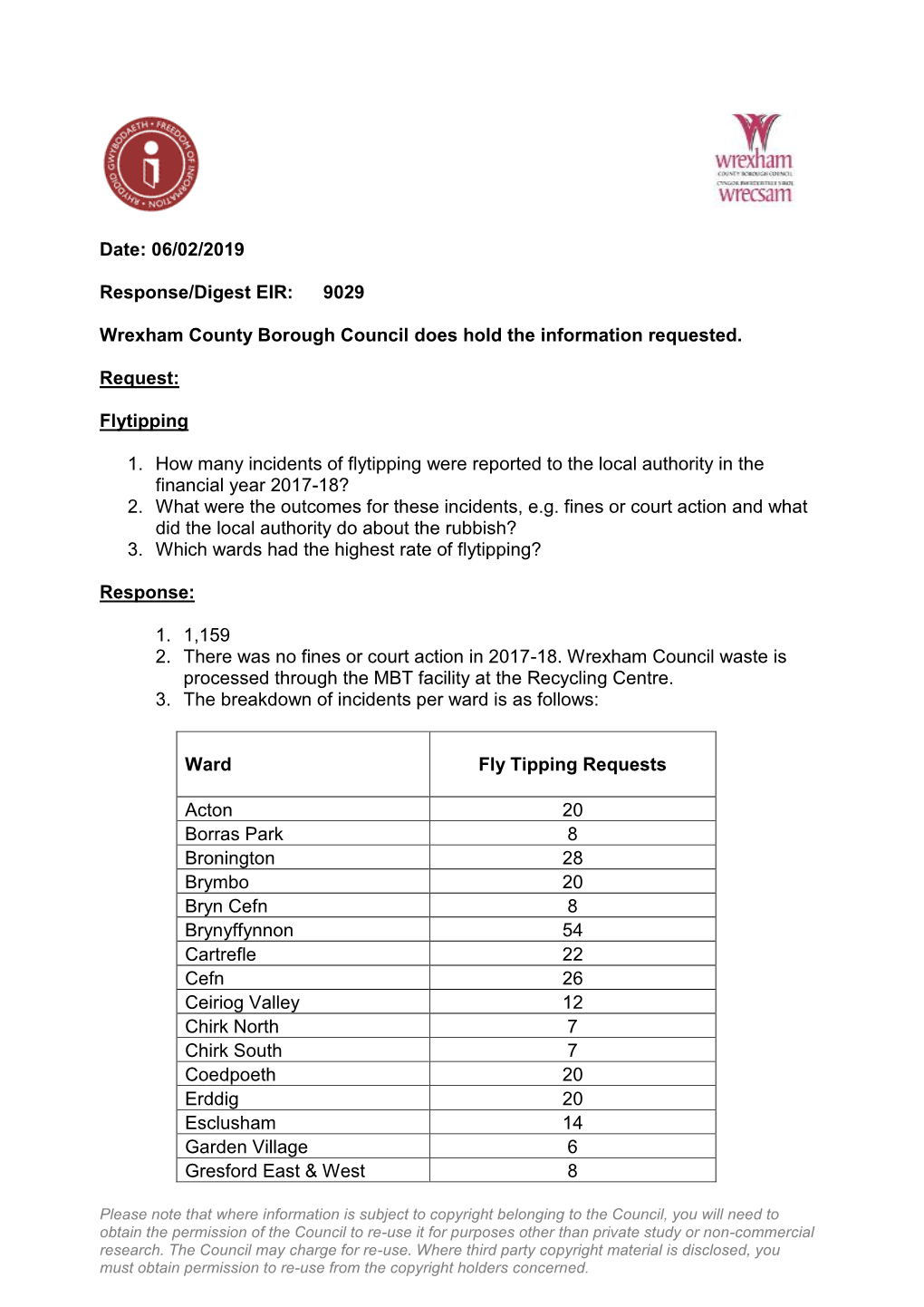 Date: 06/02/2019 Response/Digest EIR: 9029 Wrexham County