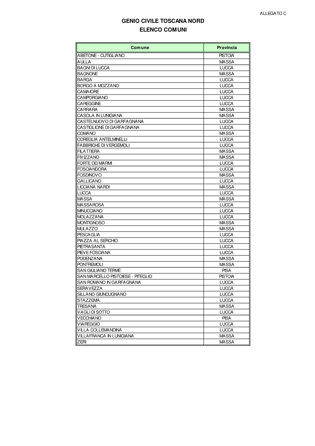 Allegato C Genio Civile Toscana Nord Elenco Comuni