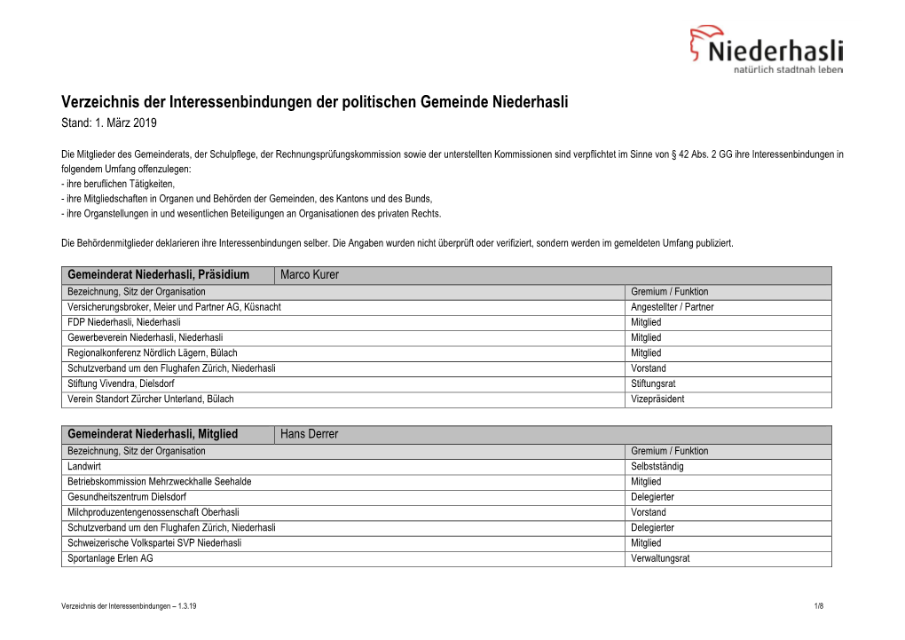 Verzeichnis Der Interessenbindungen Per 1. März 2019